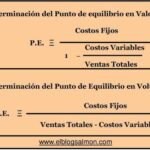Cómo calcular el punto de equilibrio de tu emprendimiento