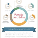 Cómo cambiarte de banco sin afectar tu historial crediticio