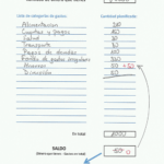 Cómo hacer un presupuesto mensual paso a paso (Guía práctica para principiantes)