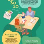 Control de gastos personales: métodos efectivos para organizar tu dinero