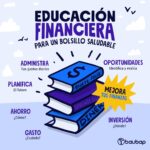 Educación financiera básica: conceptos que todos deberían aprender