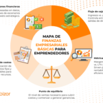Educación financiera para emprendedores: conceptos básicos que debes dominar
