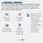 Errores comunes al solicitar un crédito hipotecario