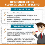 Flujo de caja vs utilidad: diferencias que todo emprendedor debe entender