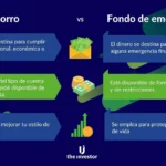 Fondo de emergencia vs. inversión: cuál priorizar primero