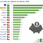 Mejores bancos en Latinoamérica: ranking por país y servicios