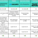 Mejores brokers para invertir desde LATAM: comparativa actualizada