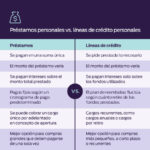 Préstamos en línea vs bancos tradicionales: diferencias clave