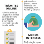 Préstamos personales: cómo elegir el más barato
