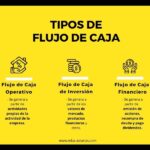 Qué es el flujo de caja y cómo calcularlo paso a paso