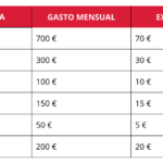 Qué es un fondo de emergencia y cuánto dinero deberías tener