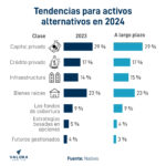 Riesgos y oportunidades de invertir desde Latinoamérica